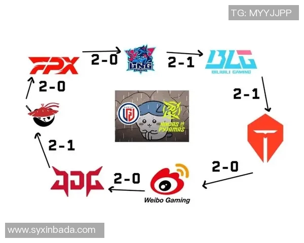 2026电竞新闻RNG中路突破解析S15LOL赛事比分背后的战术与策略探讨